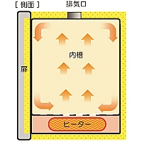 Yamato DXS-200 - Сушильный шкаф с естественной конвекцией